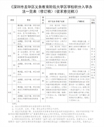 一夜变天？学区房瑟瑟发抖！深圳这一片区要试行大学区，上海也有大动作…专