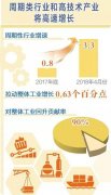 展望2018中国经济“下半场” 六大趋势需要把握