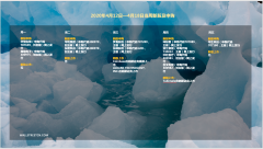 下周重磅日程：中国GDP等经济数据，美联储主席两次讲话，博鳌论坛，华尔街财
