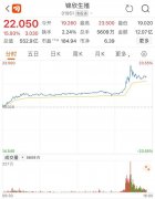 超重磅！中央发布＂三孩政策＂，还要治理＂天价彩礼＂！550亿龙头暴拉20%，两