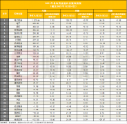 今年来北向资金爆买4100亿创纪录，打击假外资扰动有限，“换口味”信号显现