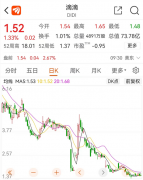 刚刚！滴滴正式官宣，将从美股退市！整改完成前不再申请上市，5800亿市值跌