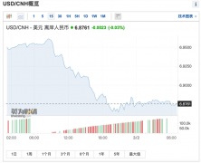 重磅利好！人民币猛拉900点，中概股狂飙，什么情况？刚刚，特斯拉重大计划刷